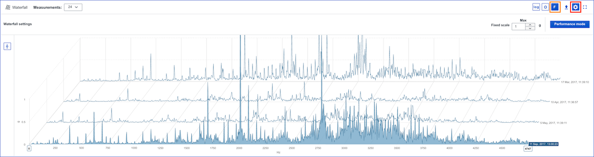 How does Waterfall chart work? – Enlight Centre