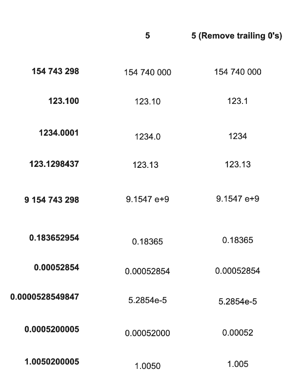 Value_rounding.png